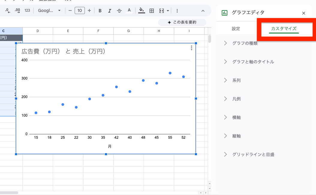 グラフの編集は、グラフエディタの「カスタマイズ」タブから